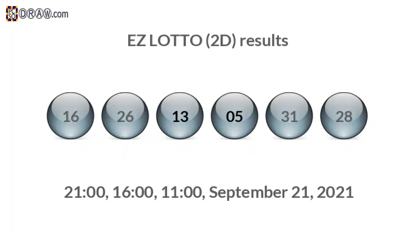 Rendered lottery balls representing EZ LOTTO (2D) results on September 21, 2021