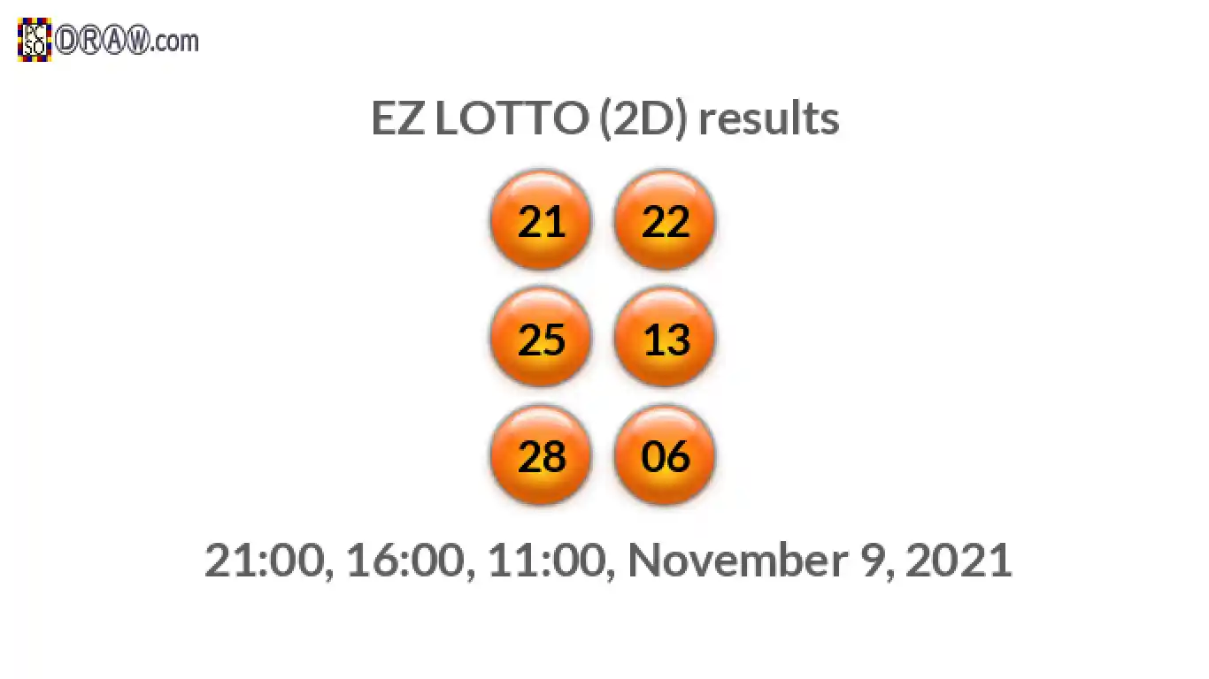 Rendered lottery balls representing EZ LOTTO (2D) results on November 9, 2021