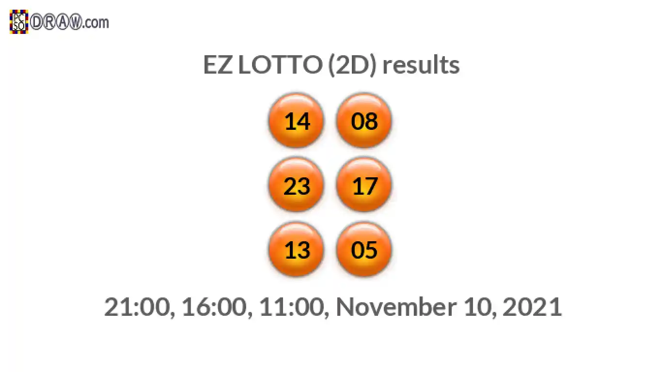 Rendered lottery balls representing EZ LOTTO (2D) results on November 10, 2021