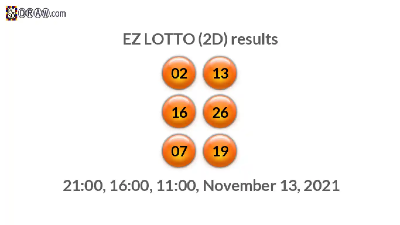 Rendered lottery balls representing EZ LOTTO (2D) results on November 13, 2021