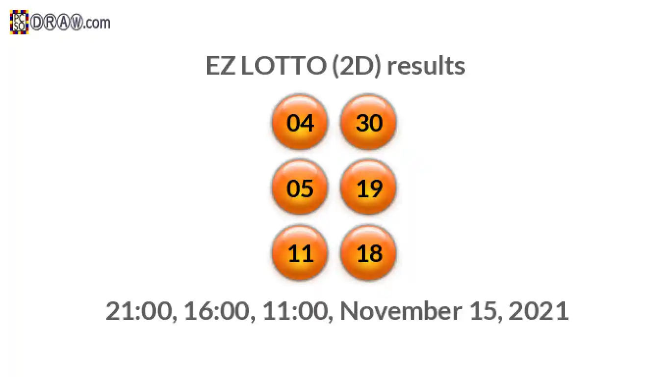 Rendered lottery balls representing EZ LOTTO (2D) results on November 15, 2021