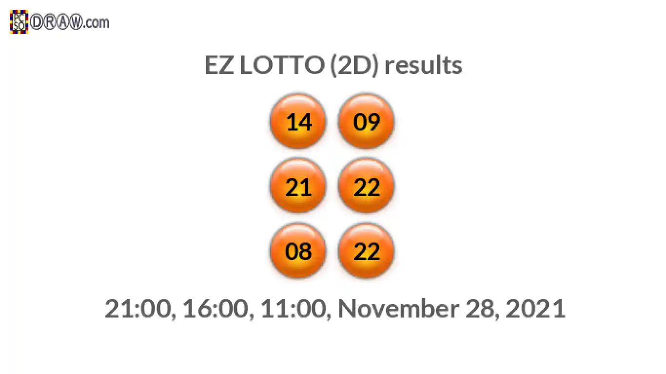 Rendered lottery balls representing EZ LOTTO (2D) results on November 28, 2021