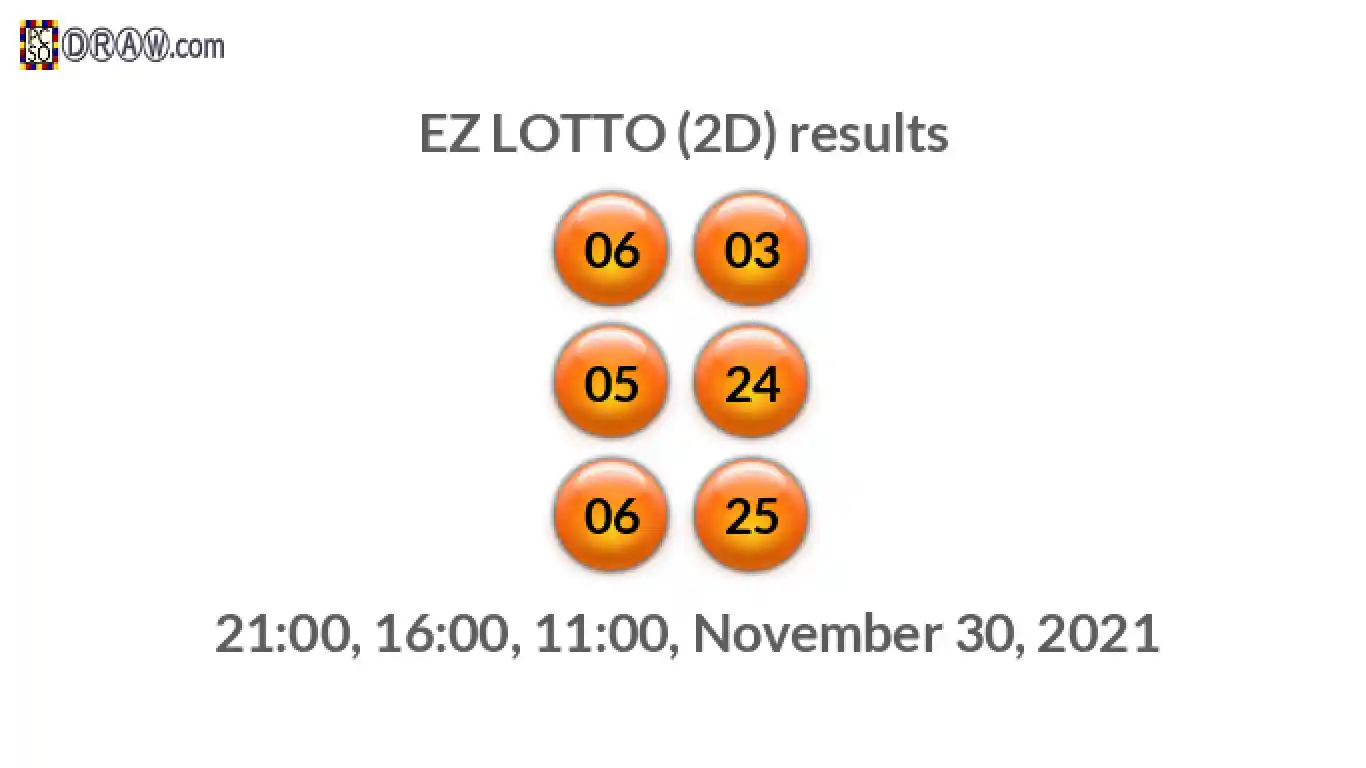 Rendered lottery balls representing EZ LOTTO (2D) results on November 30, 2021