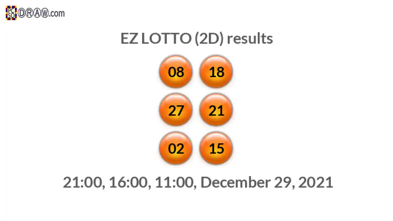 Rendered lottery balls representing EZ LOTTO (2D) results on December 29, 2021