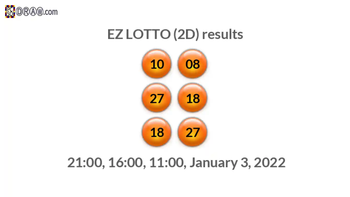 Rendered lottery balls representing EZ LOTTO (2D) results on January 3, 2022