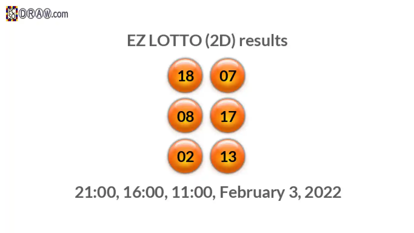 Rendered lottery balls representing EZ LOTTO (2D) results on February 3, 2022