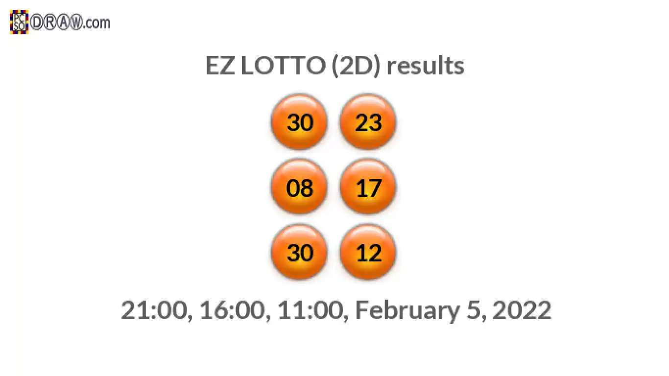 Rendered lottery balls representing EZ LOTTO (2D) results on February 5, 2022