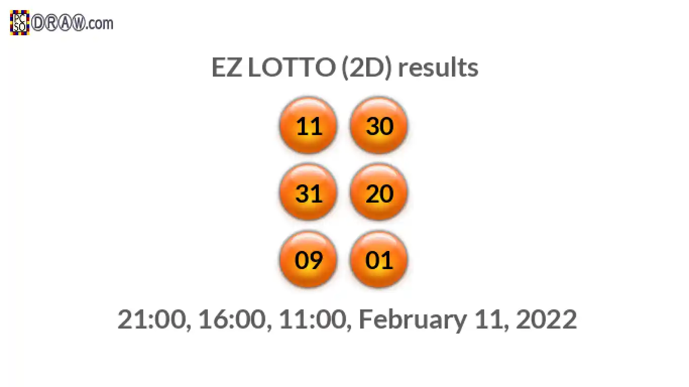 Rendered lottery balls representing EZ LOTTO (2D) results on February 11, 2022