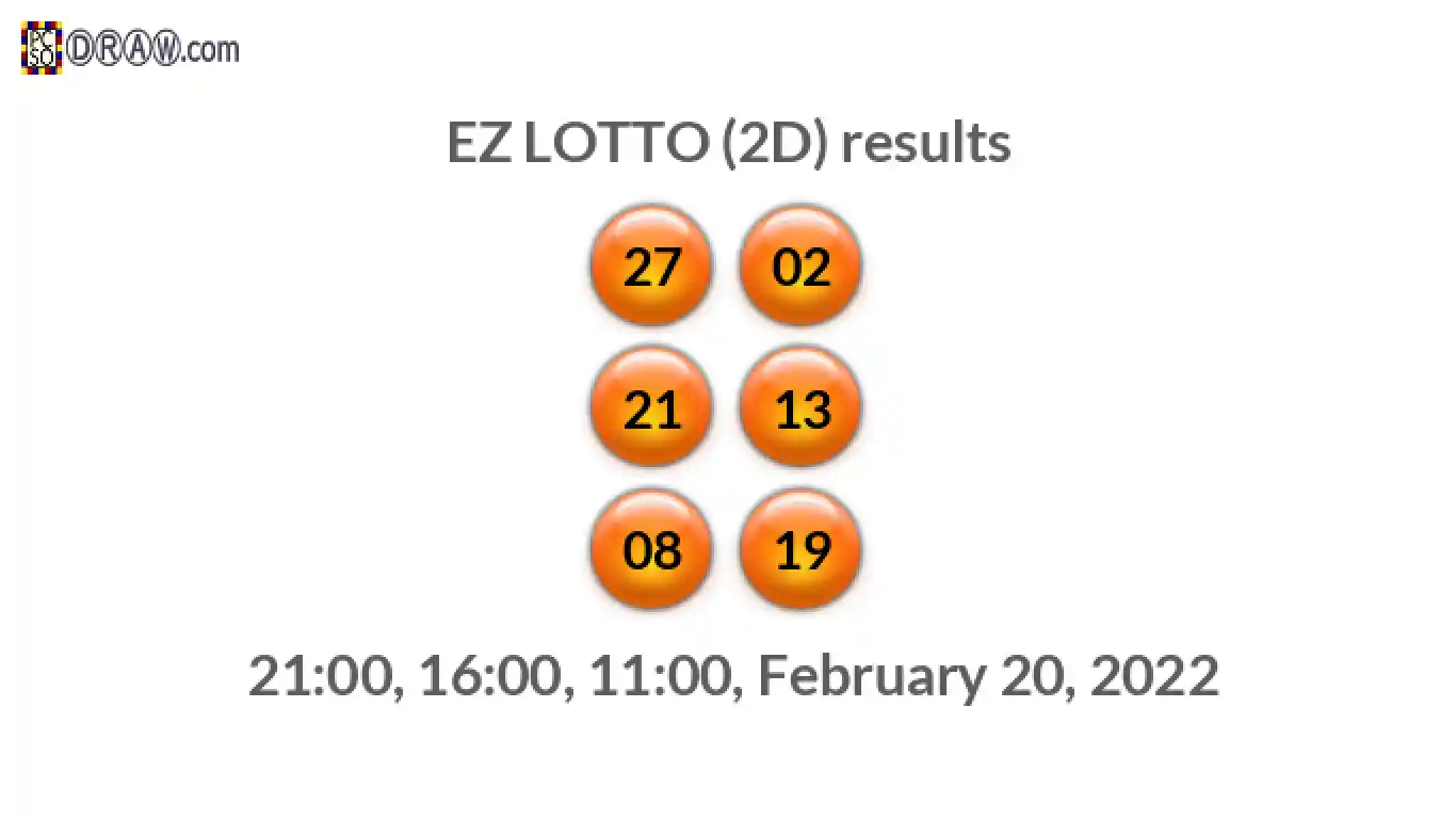 Rendered lottery balls representing EZ LOTTO (2D) results on February 20, 2022
