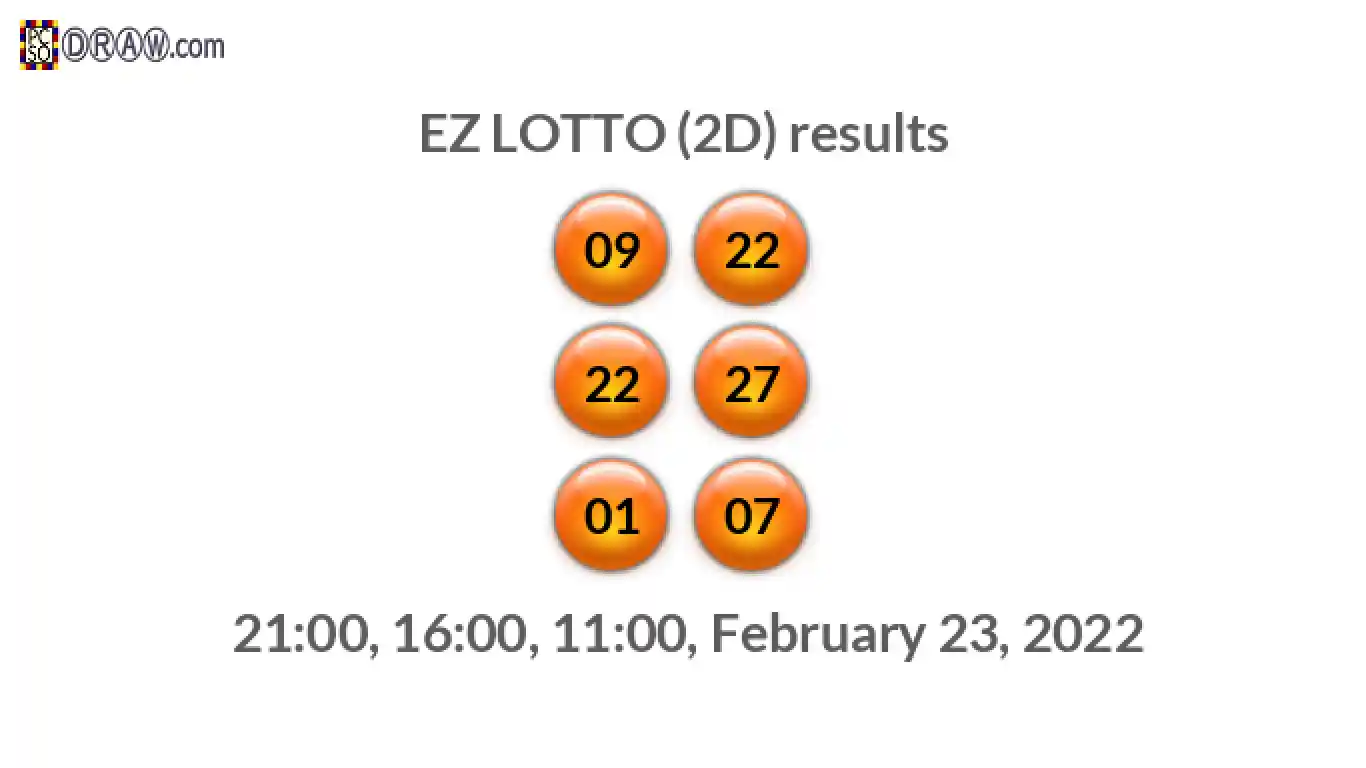 Rendered lottery balls representing EZ LOTTO (2D) results on February 23, 2022