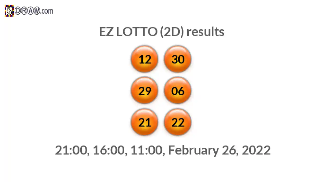 Rendered lottery balls representing EZ LOTTO (2D) results on February 26, 2022