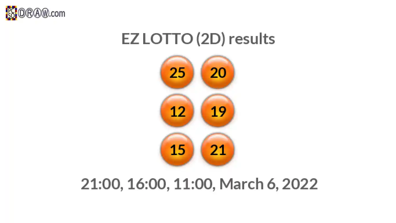 Rendered lottery balls representing EZ LOTTO (2D) results on March 6, 2022