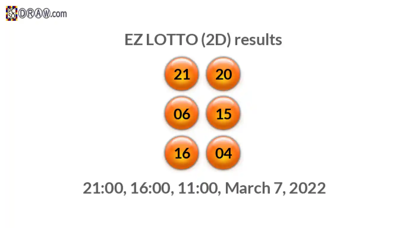 Rendered lottery balls representing EZ LOTTO (2D) results on March 7, 2022