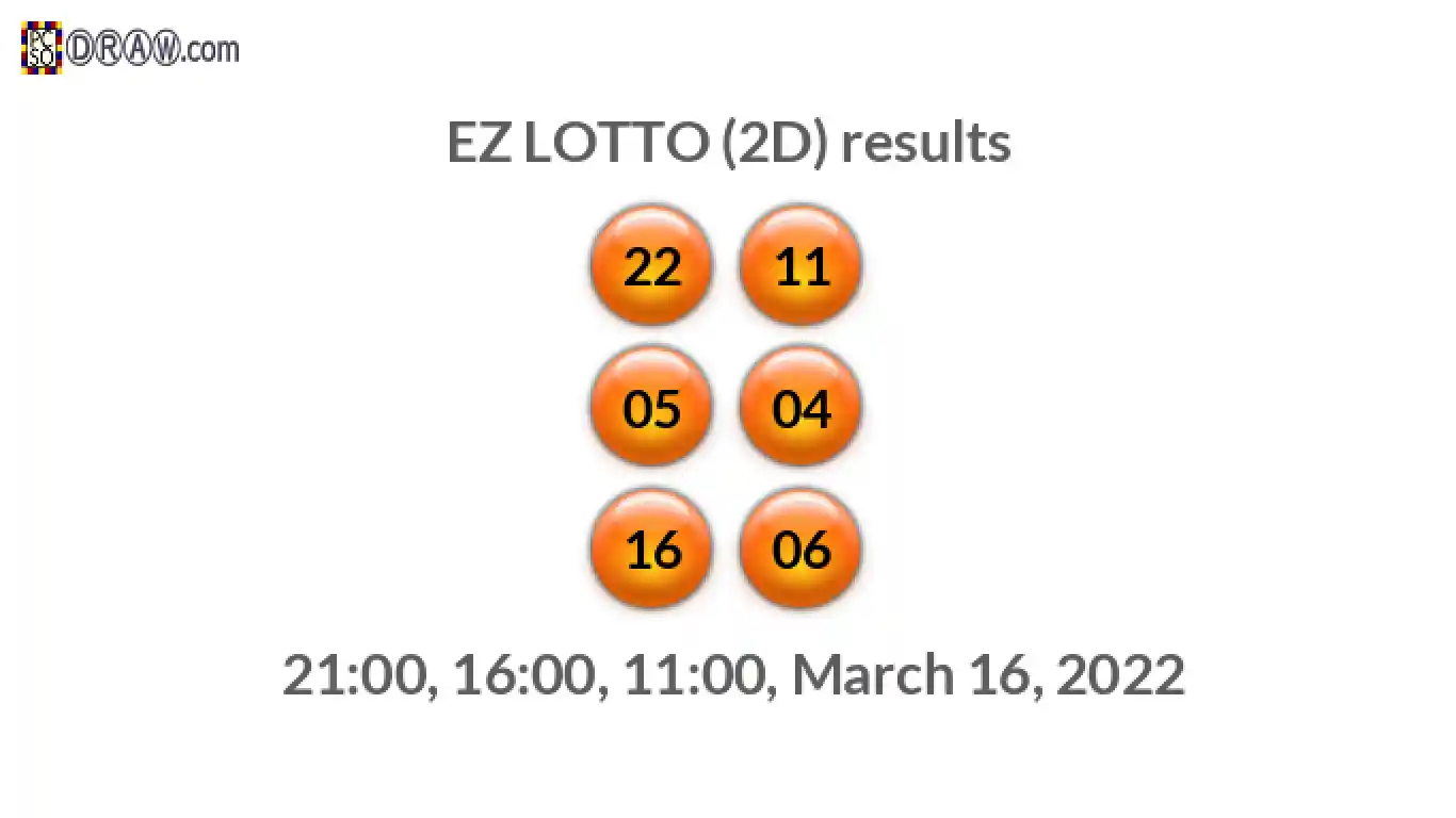 Rendered lottery balls representing EZ LOTTO (2D) results on March 16, 2022