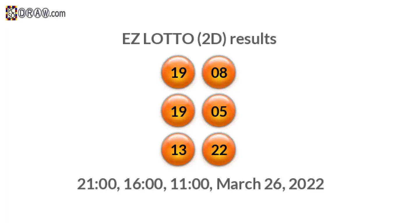 Rendered lottery balls representing EZ LOTTO (2D) results on March 26, 2022
