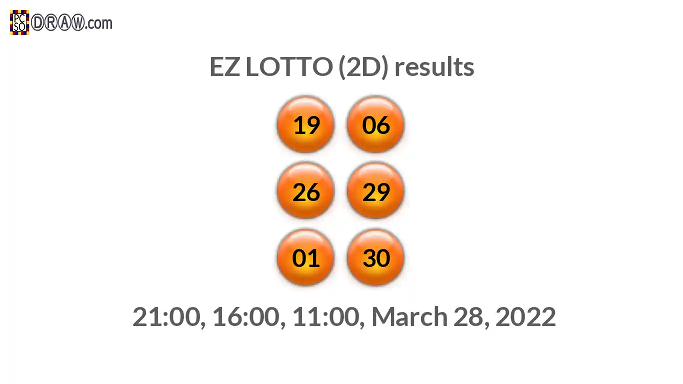 Rendered lottery balls representing EZ LOTTO (2D) results on March 28, 2022