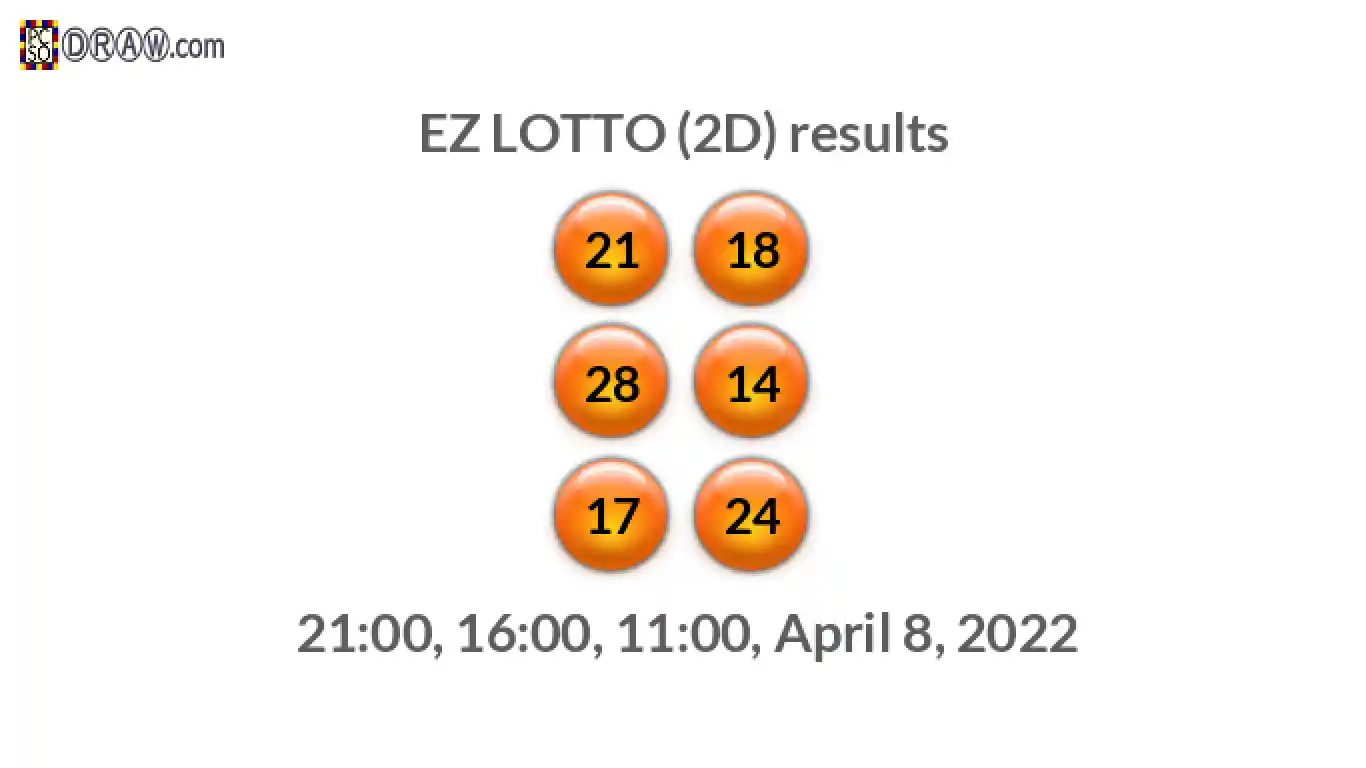Rendered lottery balls representing EZ LOTTO (2D) results on April 8, 2022