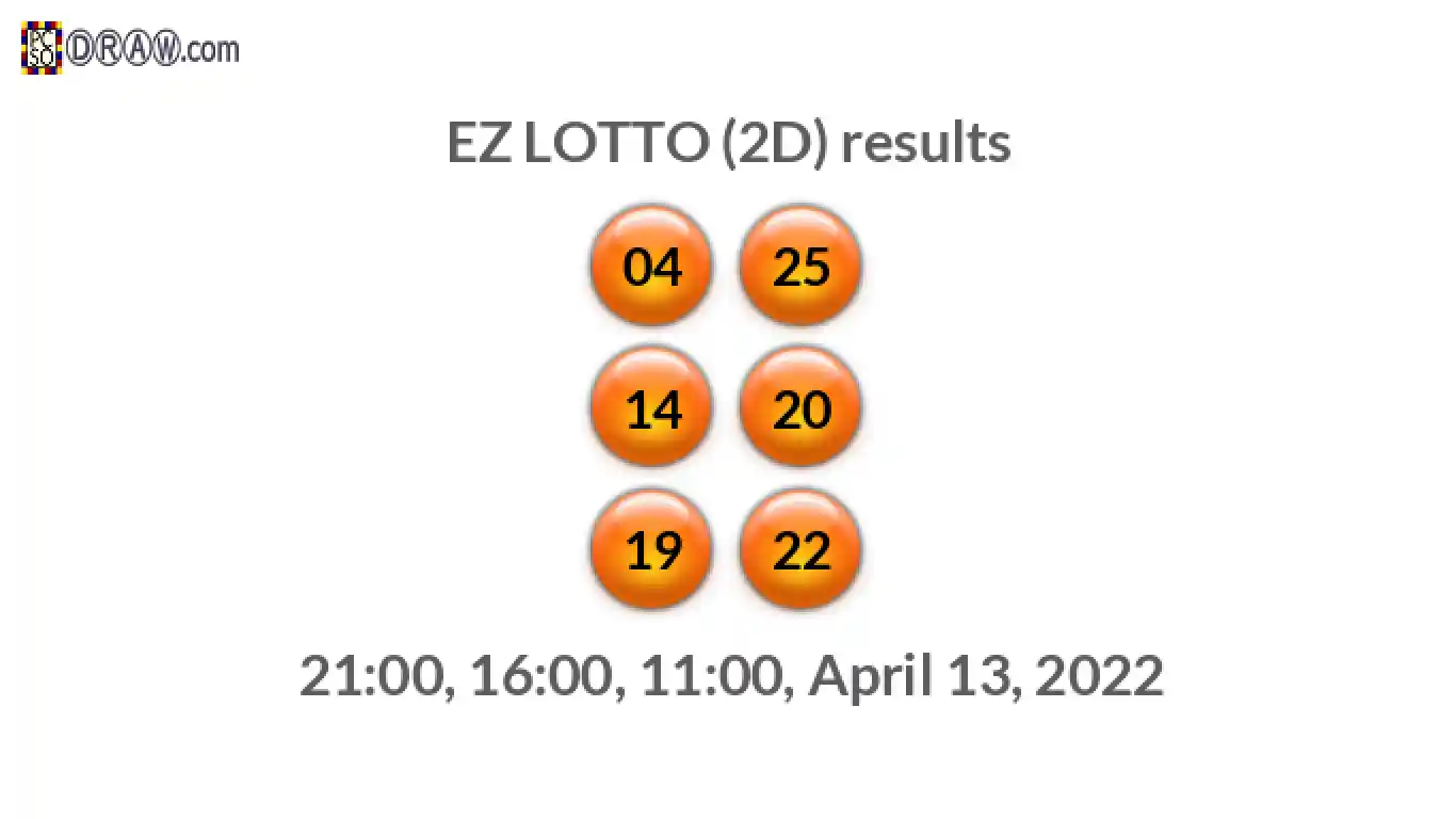 Rendered lottery balls representing EZ LOTTO (2D) results on April 13, 2022