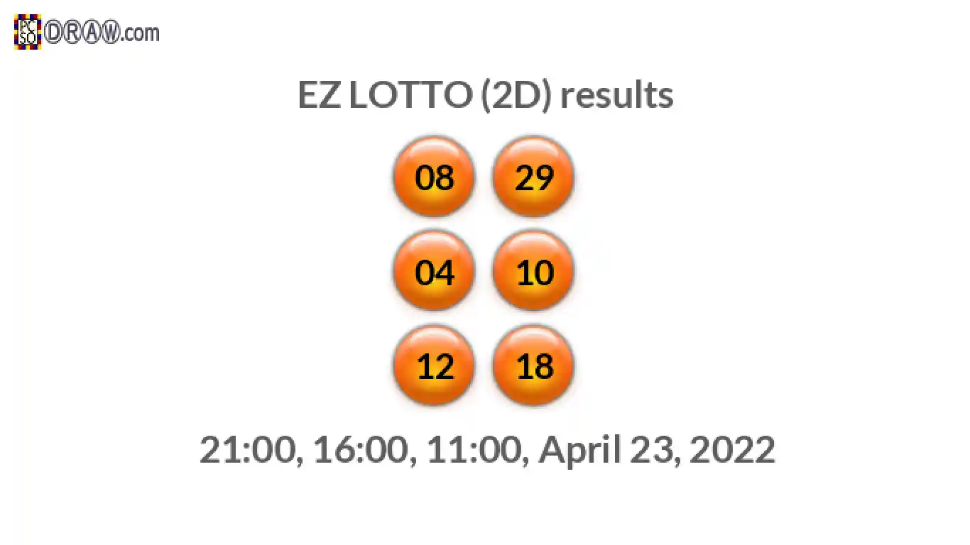 Rendered lottery balls representing EZ LOTTO (2D) results on April 23, 2022