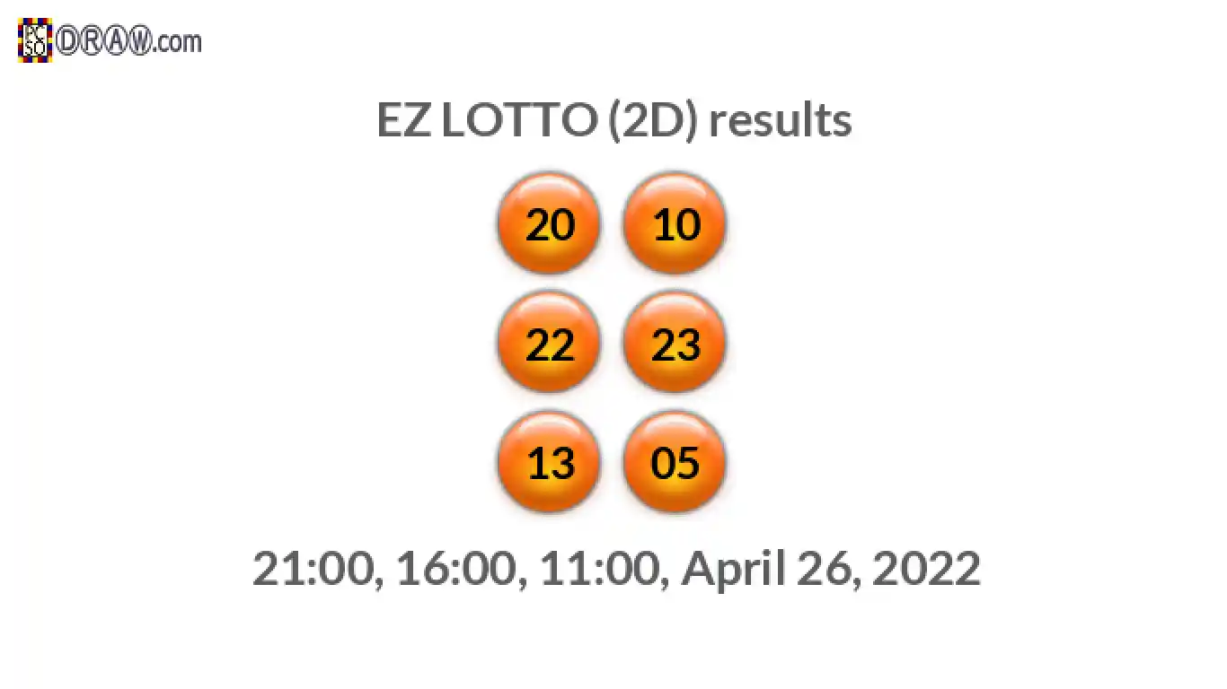 Rendered lottery balls representing EZ LOTTO (2D) results on April 26, 2022