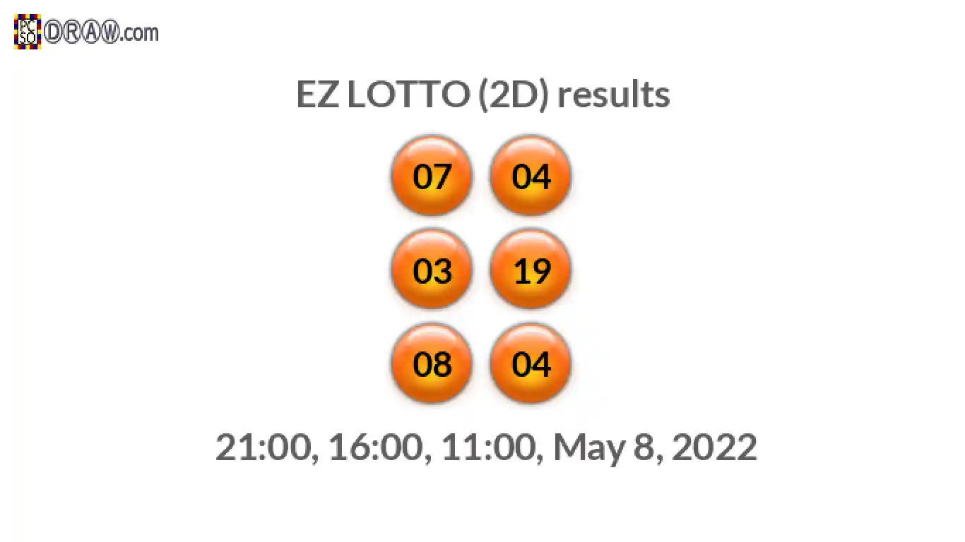 Rendered lottery balls representing EZ LOTTO (2D) results on May 8, 2022