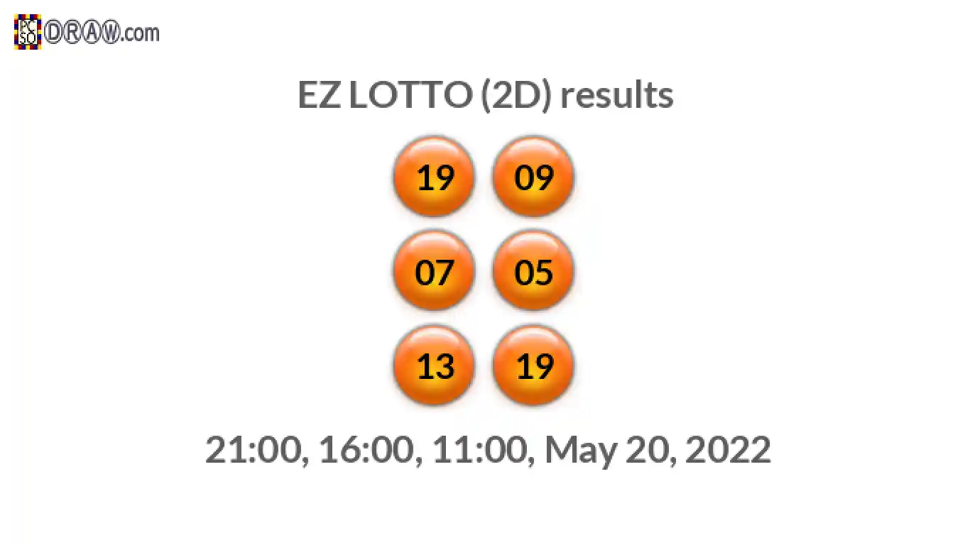 Rendered lottery balls representing EZ LOTTO (2D) results on May 20, 2022