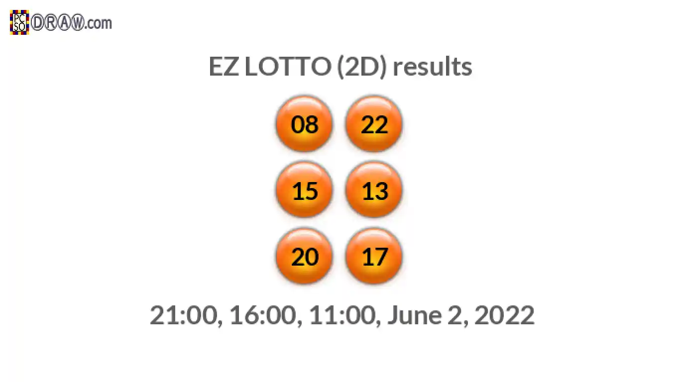 Rendered lottery balls representing EZ LOTTO (2D) results on June 2, 2022