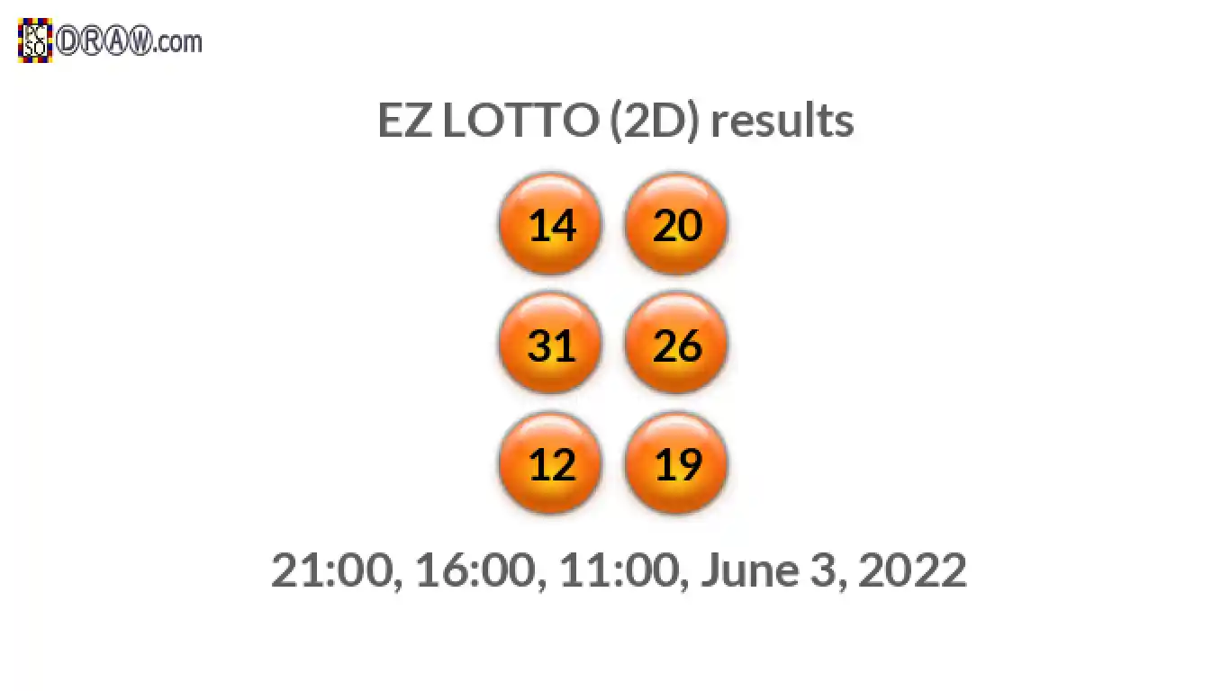 Rendered lottery balls representing EZ LOTTO (2D) results on June 3, 2022