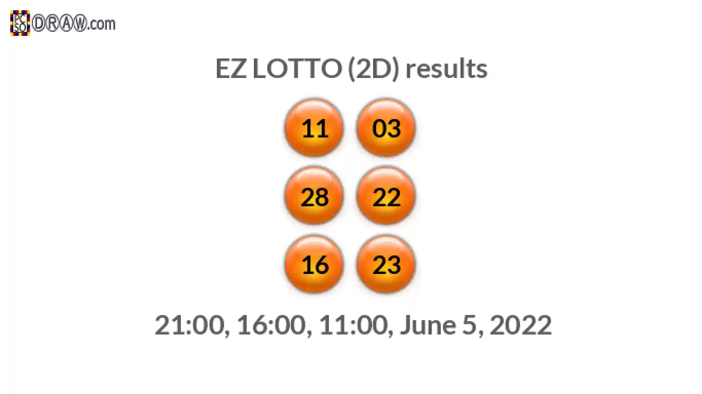 Rendered lottery balls representing EZ LOTTO (2D) results on June 5, 2022