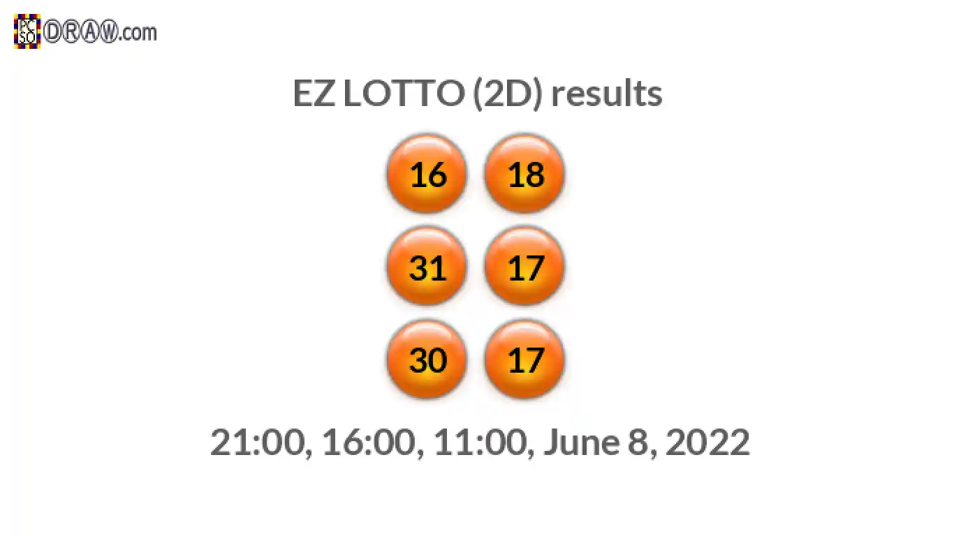 Rendered lottery balls representing EZ LOTTO (2D) results on June 8, 2022