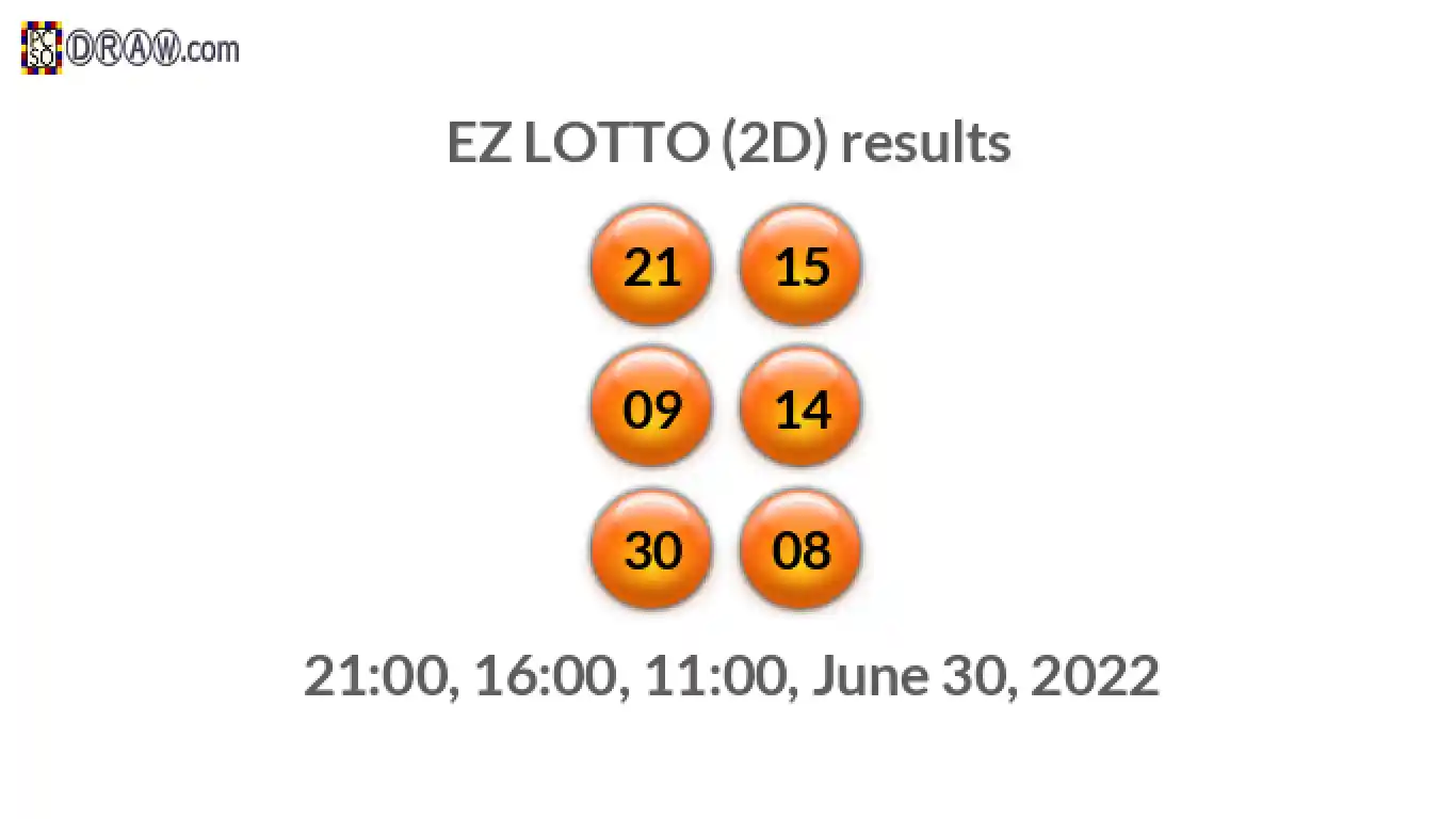 Rendered lottery balls representing EZ LOTTO (2D) results on June 30, 2022