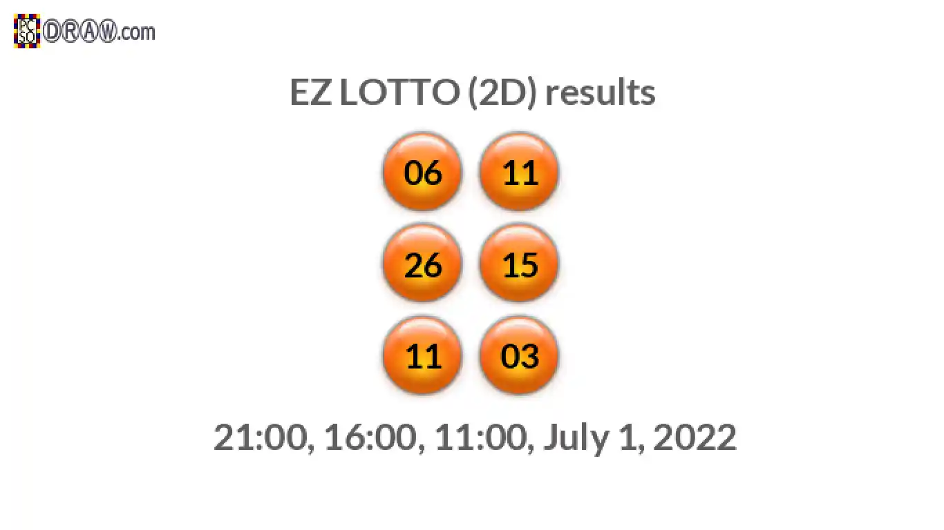 Rendered lottery balls representing EZ LOTTO (2D) results on July 1, 2022