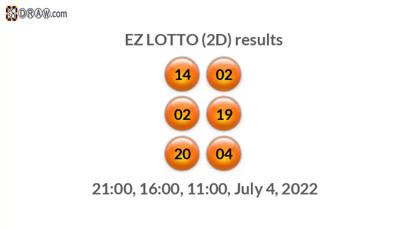 Rendered lottery balls representing EZ LOTTO (2D) results on July 4, 2022