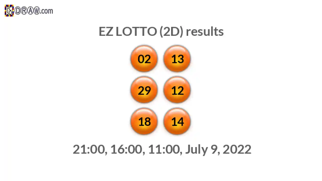 Rendered lottery balls representing EZ LOTTO (2D) results on July 9, 2022