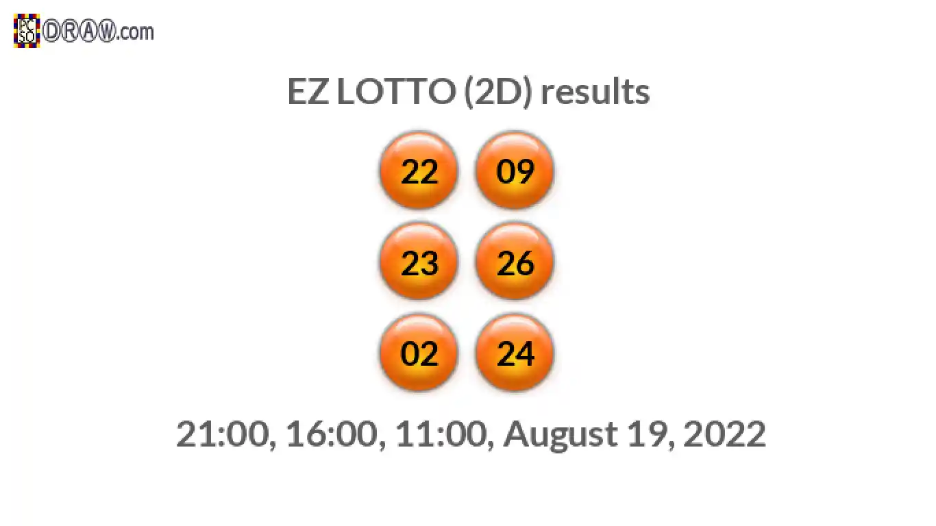 Rendered lottery balls representing EZ LOTTO (2D) results on August 19, 2022
