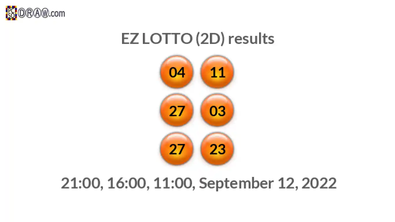 Rendered lottery balls representing EZ LOTTO (2D) results on September 12, 2022