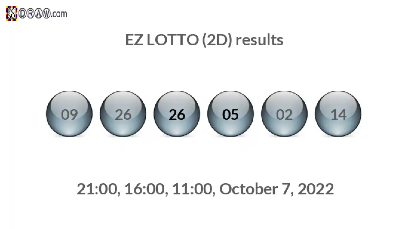 Rendered lottery balls representing EZ LOTTO (2D) results on October 7, 2022