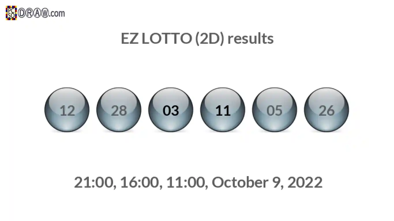 Rendered lottery balls representing EZ LOTTO (2D) results on October 9, 2022