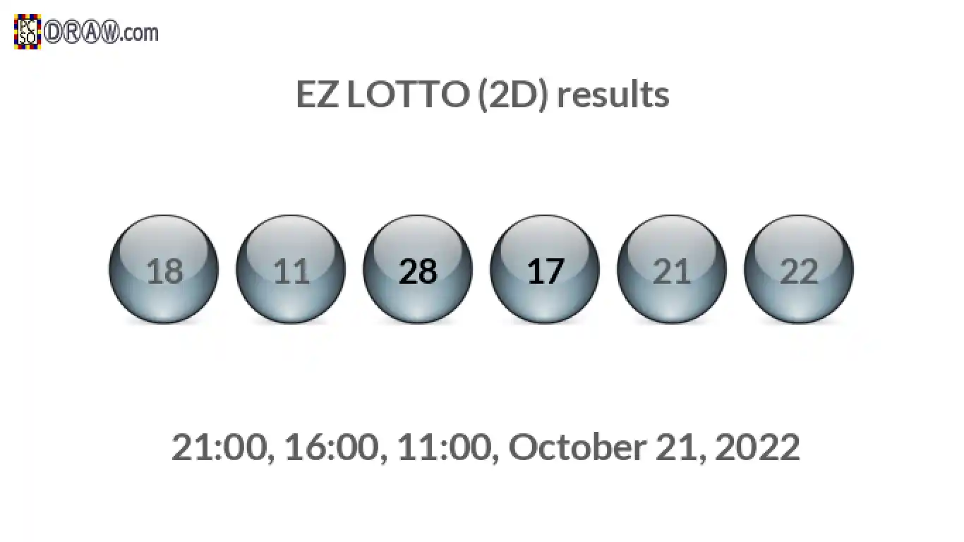 Rendered lottery balls representing EZ LOTTO (2D) results on October 21, 2022