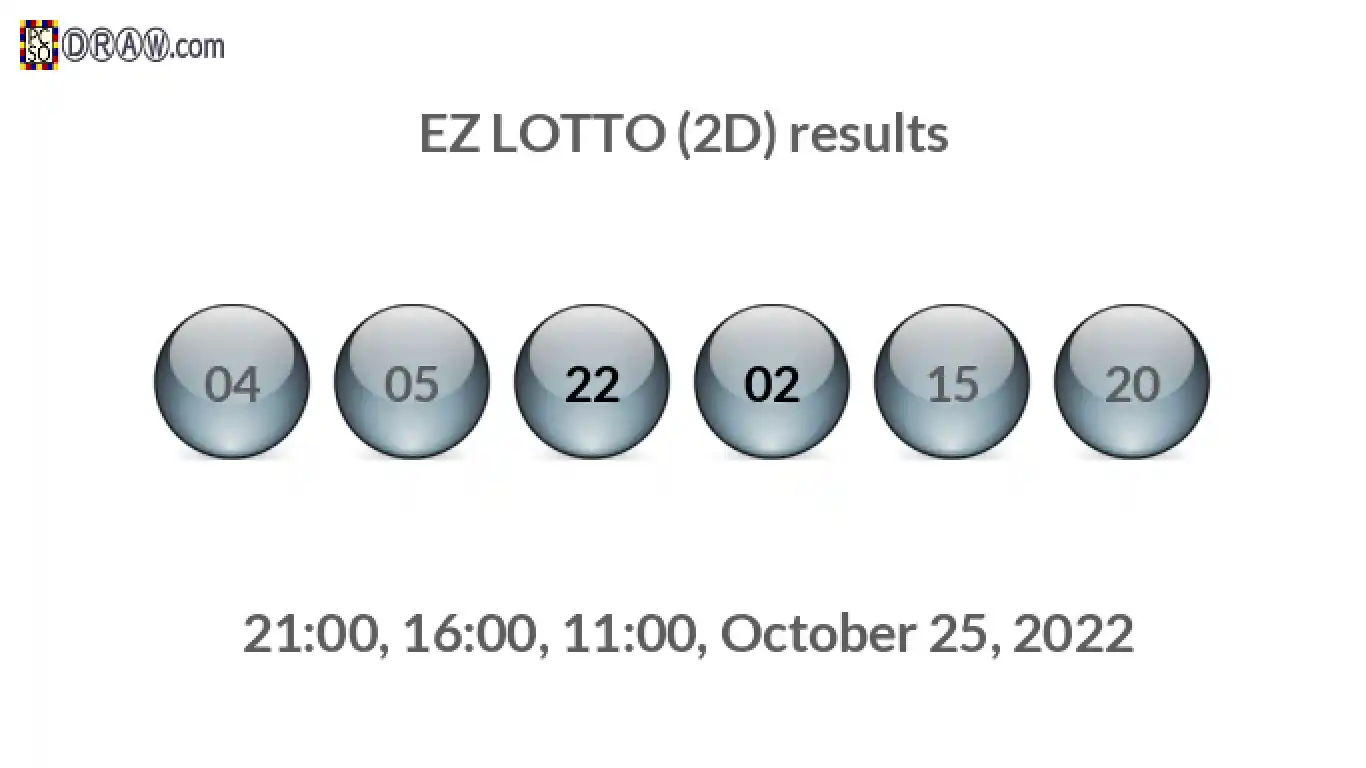 Rendered lottery balls representing EZ LOTTO (2D) results on October 25, 2022