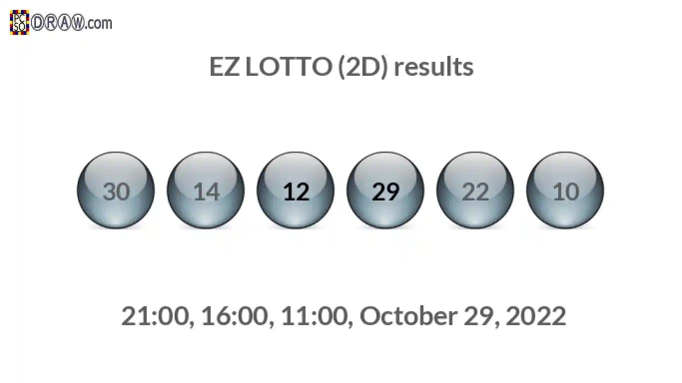 Rendered lottery balls representing EZ LOTTO (2D) results on October 29, 2022