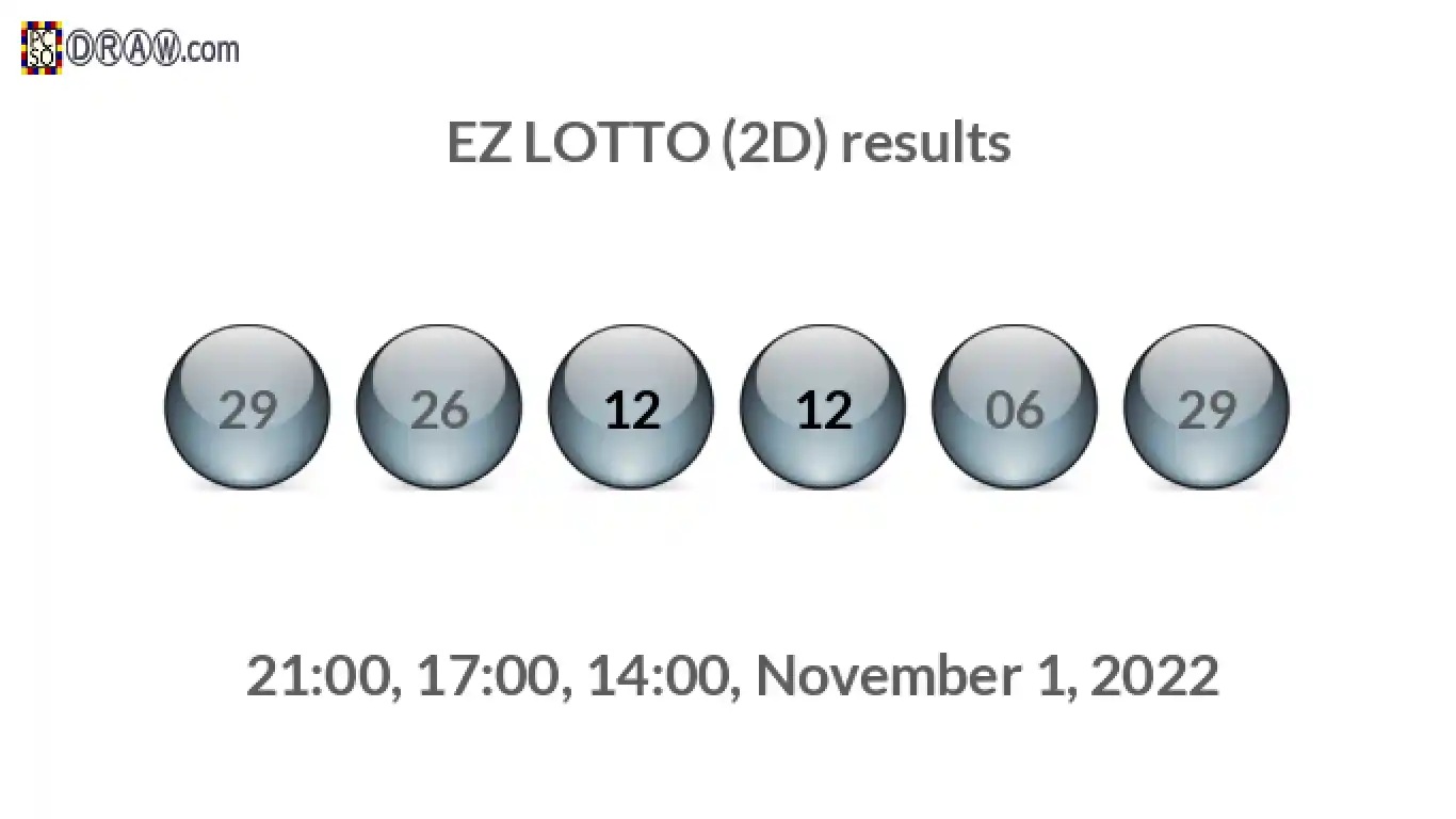 Rendered lottery balls representing EZ LOTTO (2D) results on November 1, 2022