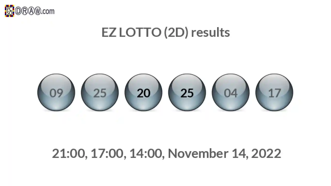 Rendered lottery balls representing EZ LOTTO (2D) results on November 14, 2022