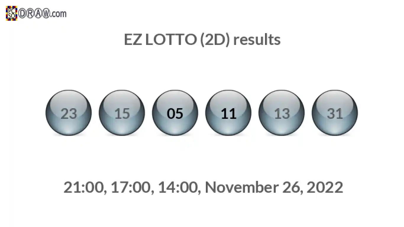 Rendered lottery balls representing EZ LOTTO (2D) results on November 26, 2022