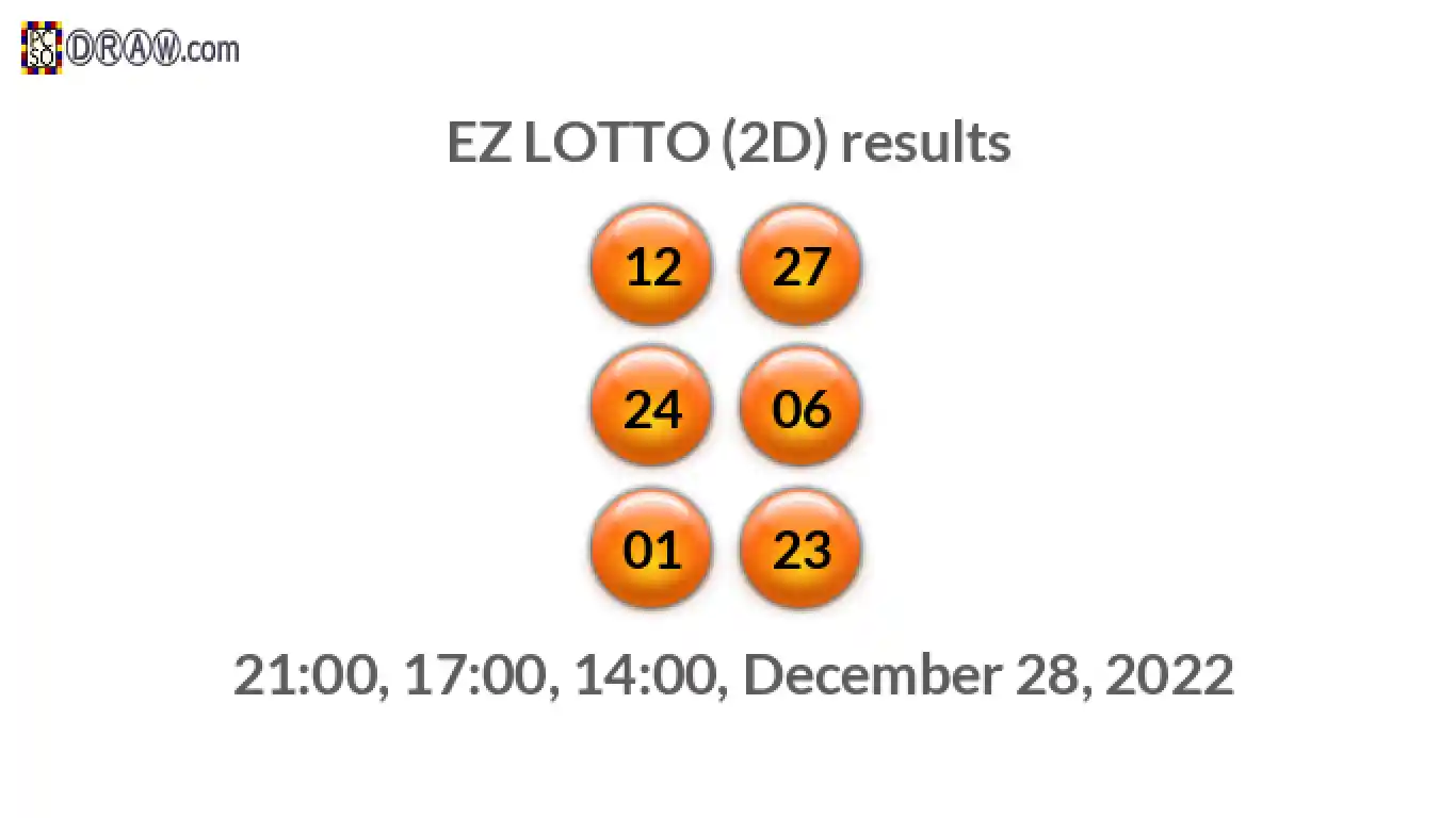 Rendered lottery balls representing EZ LOTTO (2D) results on December 28, 2022