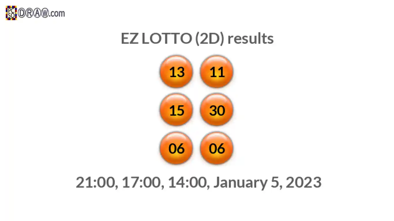 Rendered lottery balls representing EZ LOTTO (2D) results on January 5, 2023