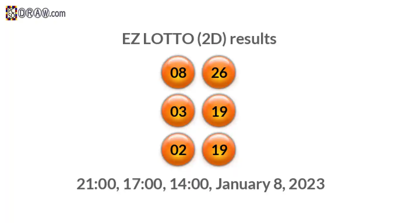 Rendered lottery balls representing EZ LOTTO (2D) results on January 8, 2023