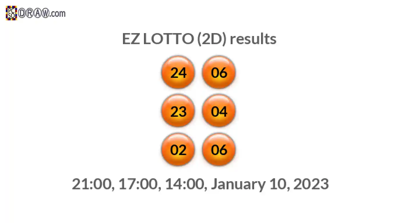 Rendered lottery balls representing EZ LOTTO (2D) results on January 10, 2023