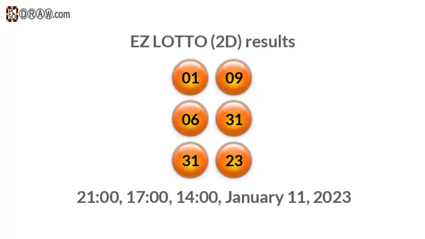 Rendered lottery balls representing EZ LOTTO (2D) results on January 11, 2023