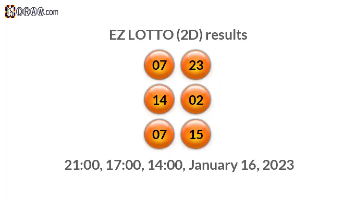 Rendered lottery balls representing EZ LOTTO (2D) results on January 16, 2023
